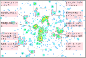 バイオインフォマティクスにおけるオリゴ糖に関する技術