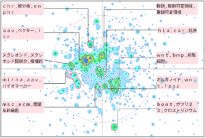 バイオインフォマティクスにおけるニューロンに関する技術
