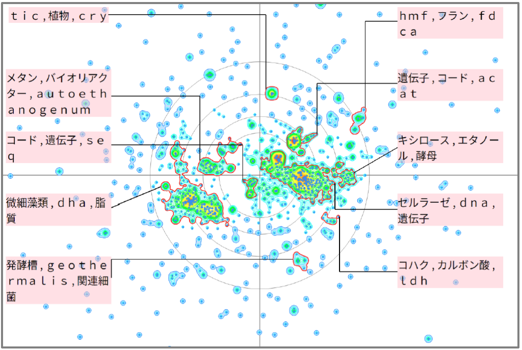 バイオインフォマティクスにおけるバイオマスに関する技術