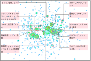 バイオインフォマティクスにおけるバイオマスに関する技術