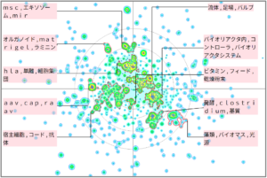 バイオインフォマティクスにおけるバイオリアクターに関する技術