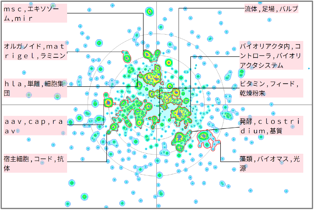 バイオインフォマティクスにおけるバイオリアクターに関する技術
