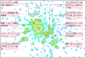 バイオインフォマティクスにおけるプロテインに関する技術