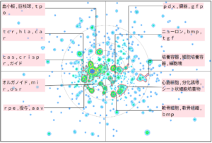 バイオインフォマティクスにおけるＩＰＳに関する技術