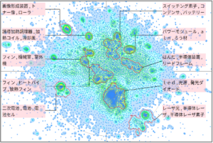 ヒートシンクによる熱マネジメント技術
