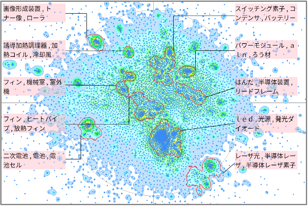 ヒートシンクによる熱マネジメント技術
