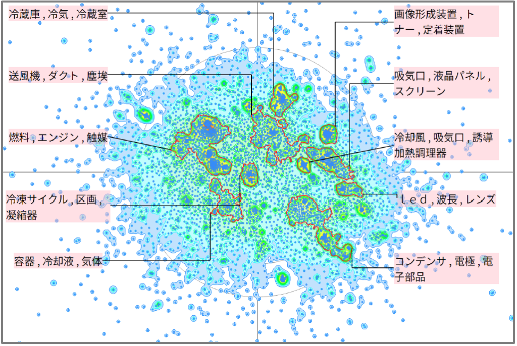 フィルター部に関する熱マネジメント技術