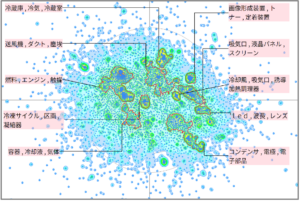 フィルター部に関する熱マネジメント技術