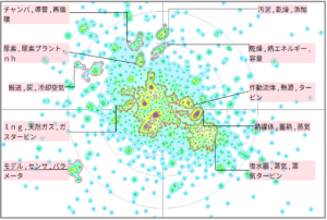 プラントにおける熱マネジメント技術