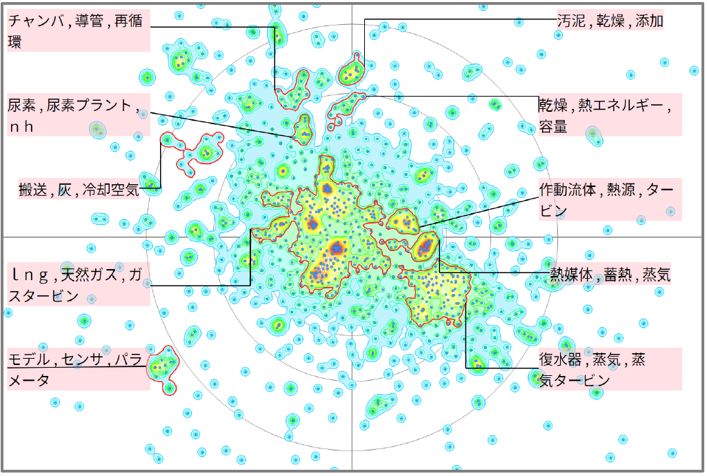 プラントにおける熱マネジメント技術