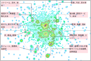 ボイラーに関する熱マネジメント技術