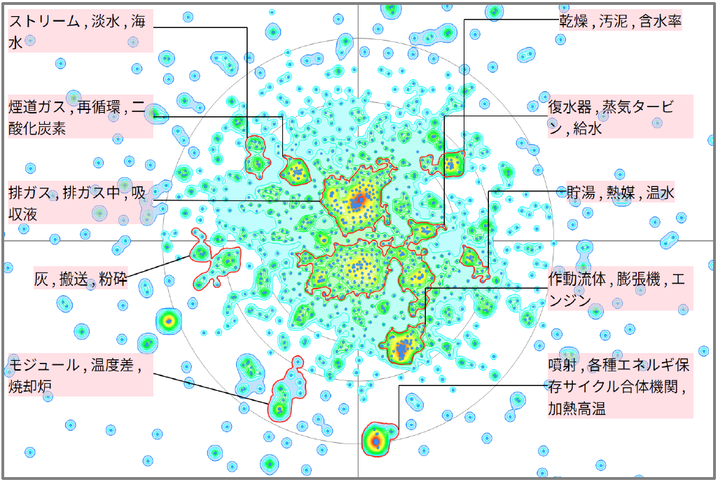 ボイラーに関する熱マネジメント技術