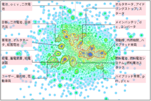 モビリティ分野におけるSOCに関する技術