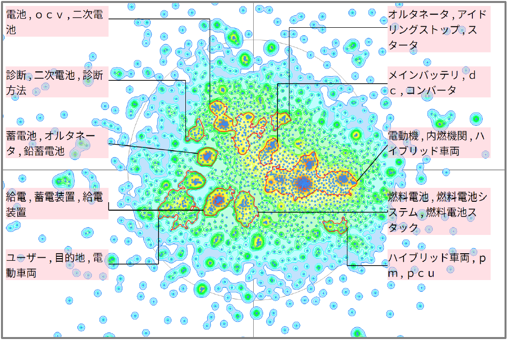 モビリティ分野におけるSOCに関する技術