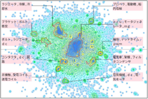 モビリティ分野におけるインバータに関する技術