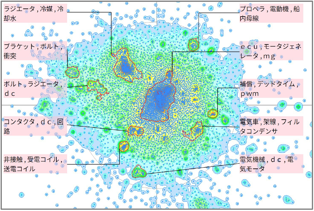 モビリティ分野におけるインバータに関する技術