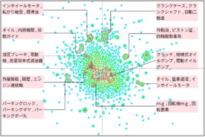モビリティ分野におけるオイルポンプに関する技術