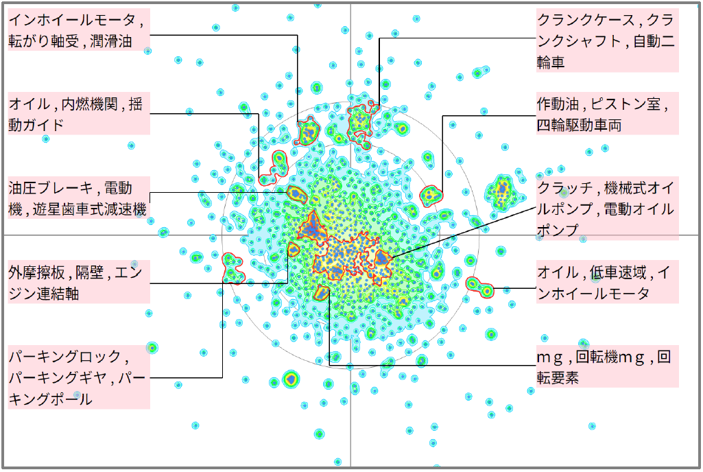 モビリティ分野におけるオイルポンプに関する技術