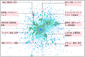 モビリティ分野におけるオペレーターに関する技術