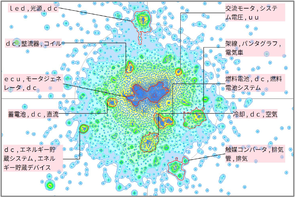 モビリティ分野におけるコンバータに関する技術