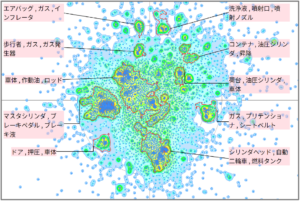 モビリティ分野におけるシリンダーに関する技術