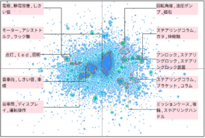 モビリティ分野におけるステアリングに関する技術
