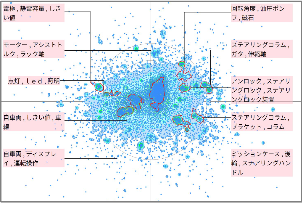 モビリティ分野におけるステアリングに関する技術
