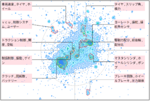モビリティ分野におけるスリップに関する技術