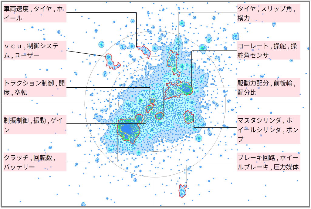 モビリティ分野におけるスリップに関する技術