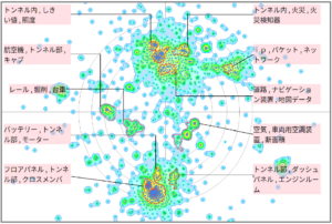 モビリティ分野におけるトンネルに関する技術