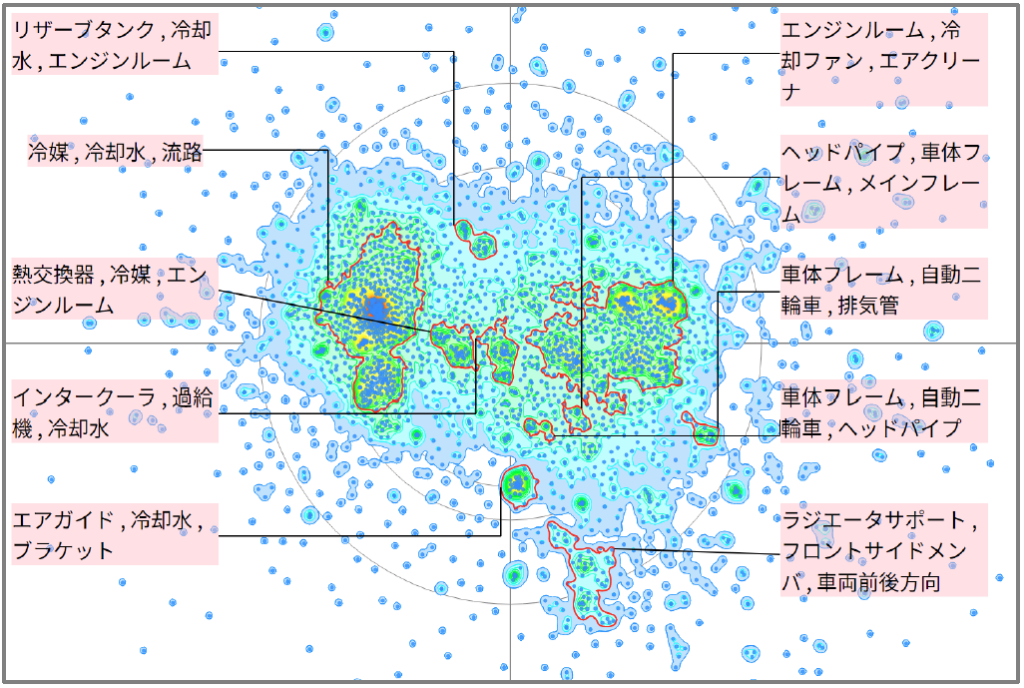 モビリティ分野におけるラジエータに関する技術