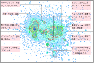 モビリティ分野におけるラジエータに関する技術
