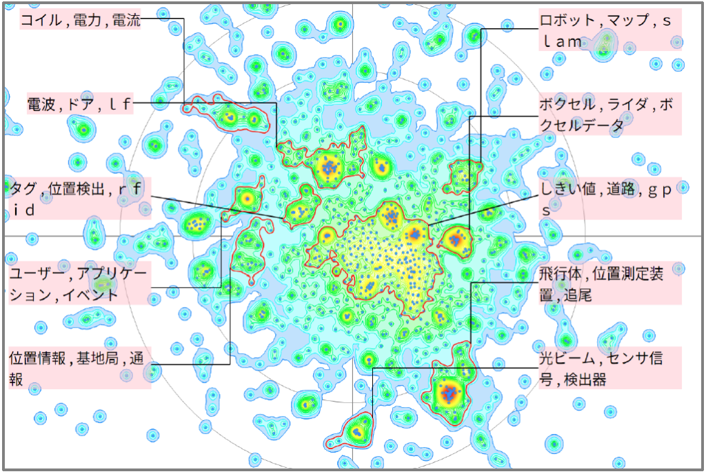 モビリティ分野における位置推定技術