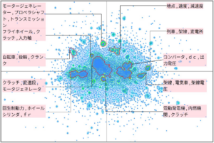 モビリティ分野における回生エネルギーに関する技術