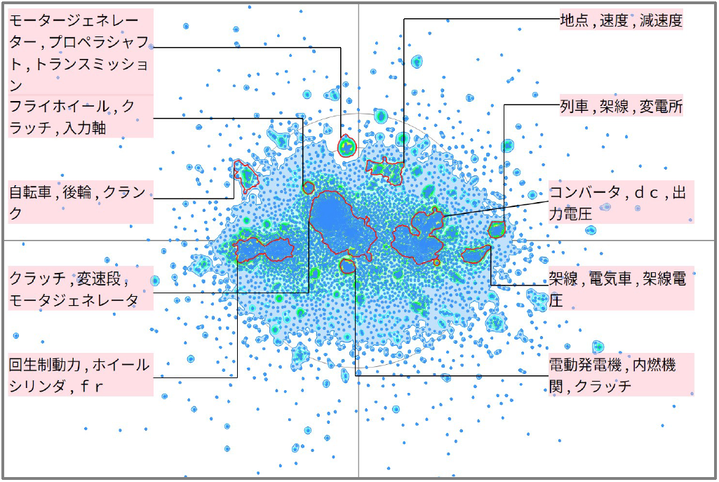 モビリティ分野における回生エネルギーに関する技術