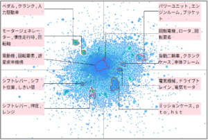 モビリティ分野における変速機に関する技術