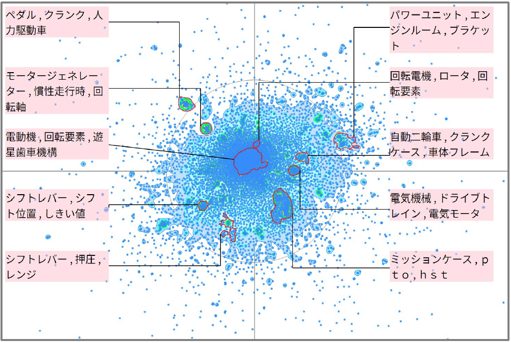 モビリティ分野における変速機に関する技術