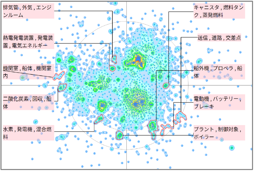 モビリティ分野における排気ガスに関する技術
