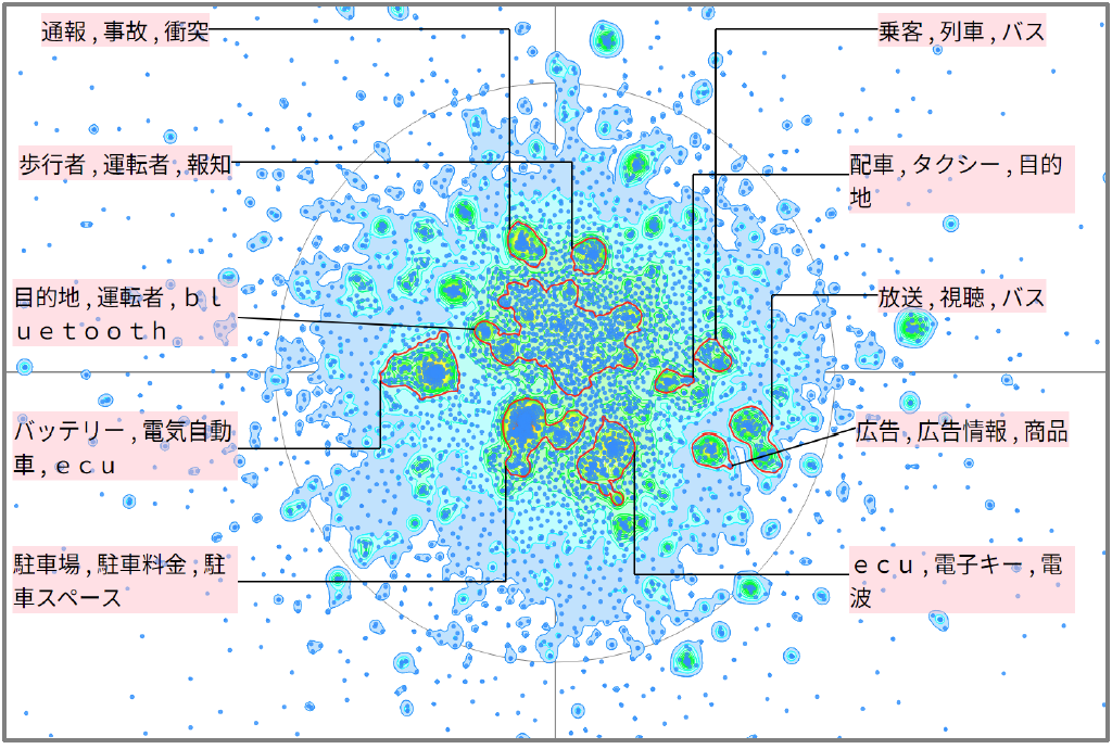 モビリティ分野における携帯端末に関する技術