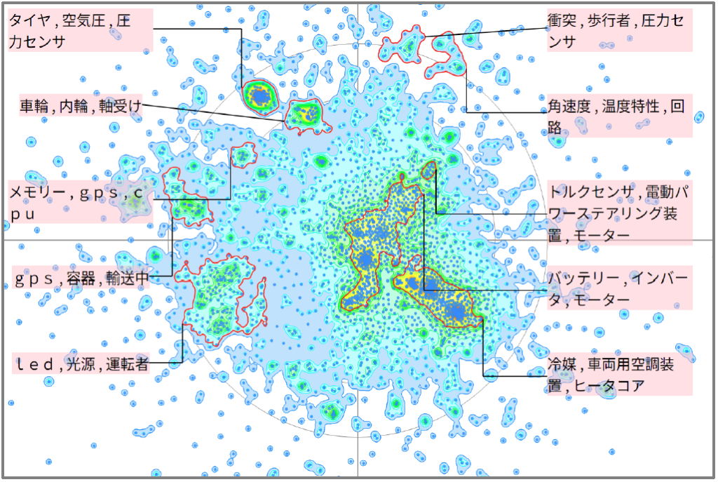 モビリティ分野における温度センサー関連技術