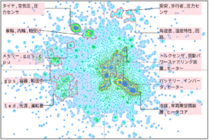 モビリティ分野における温度センサー関連技術