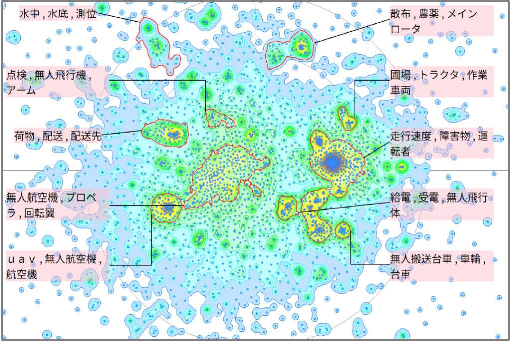 モビリティ分野における無人運転に関する技術