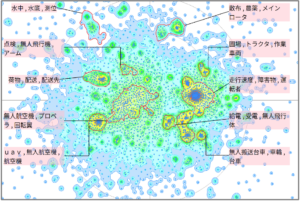 モビリティ分野における無人運転に関する技術