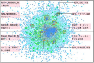 モビリティ分野における衛星測位に関する技術