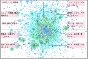 モビリティ分野における認証に関する技術