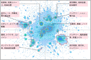 モビリティ分野における走行ルートに関する技術