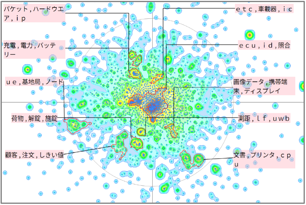モビリティ分野に関するセキュリティ技術