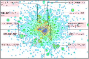 モビリティ分野に関するセキュリティ技術