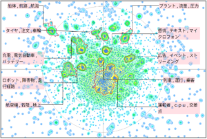 モビリティ分野のリアルタイム性に関する技術