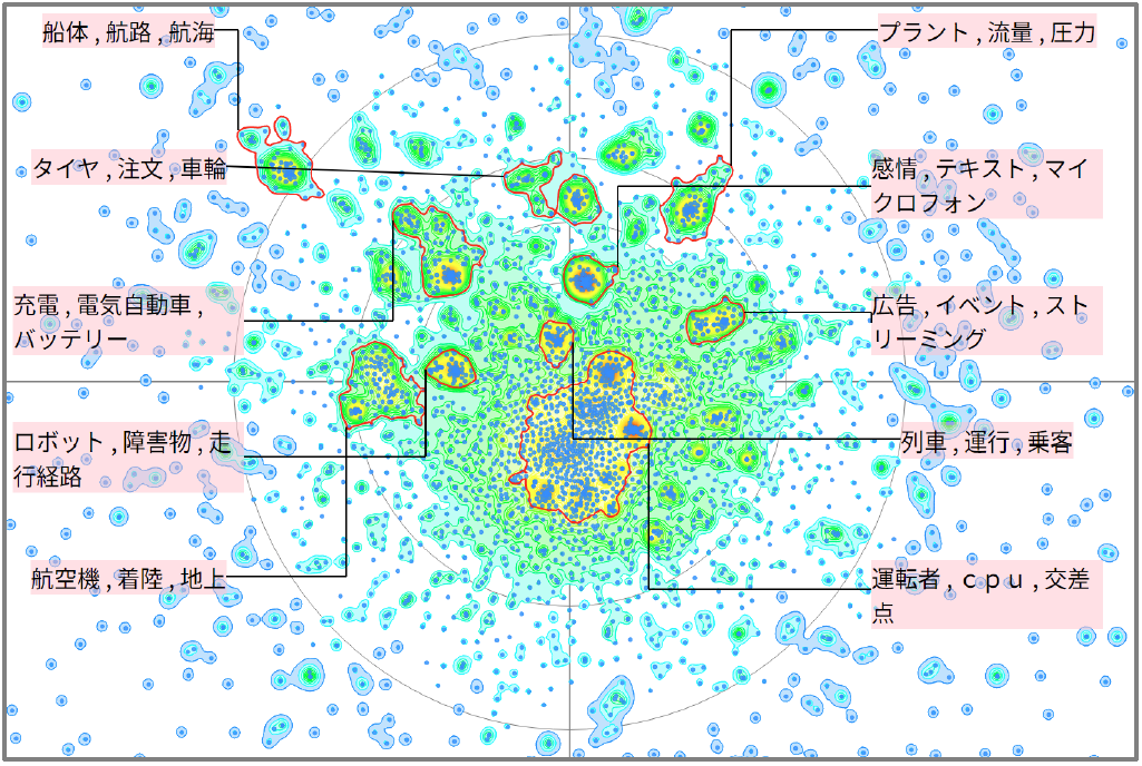 モビリティ分野のリアルタイム性に関する技術